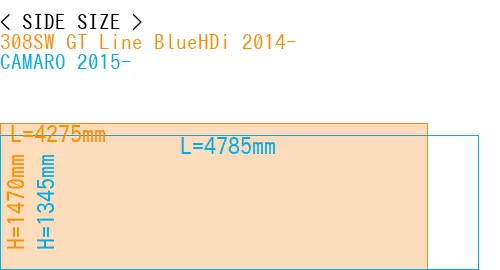#308SW GT Line BlueHDi 2014- + CAMARO 2015-
